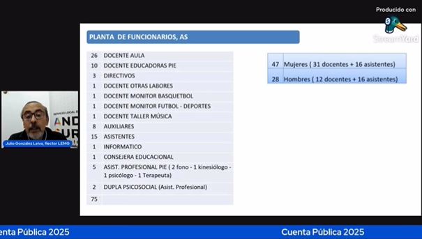 Cuenta Pública LEMG 2025